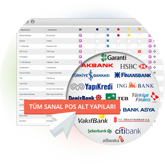 E-Ticaret Ödeme Sistemleri E-Ticaret Ödeme Sistemleri